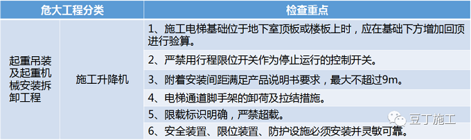 住建部37号令及31号文 | 危大工程检查要点汇总！大量现场实施问题照片分析！值