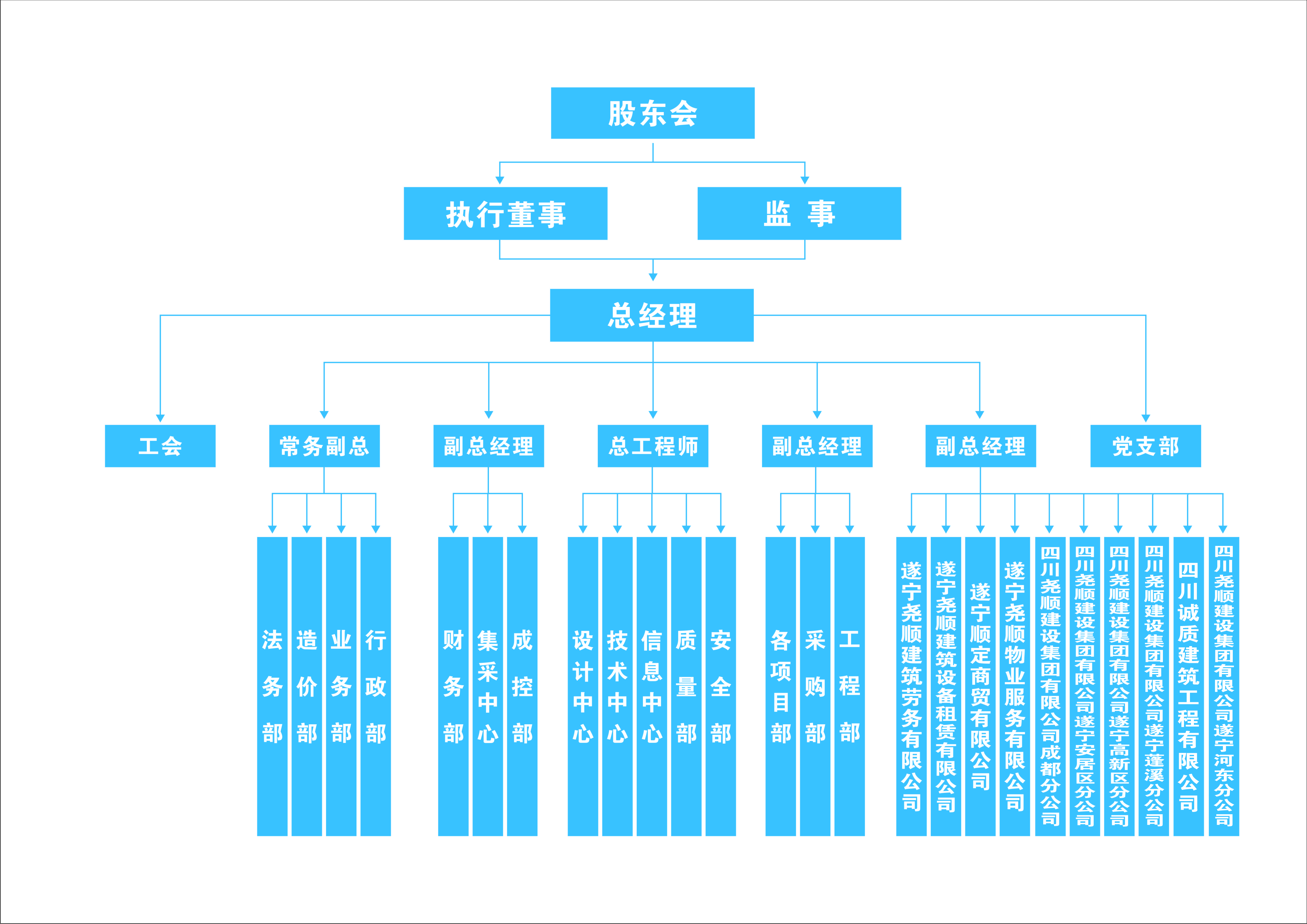 最新组织结构.jpg